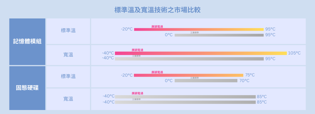 廣穎圖片