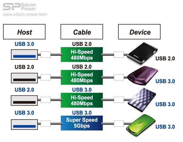 Silicon-Power Knowledge of