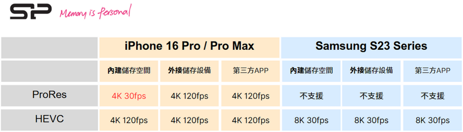手機外接 SSD