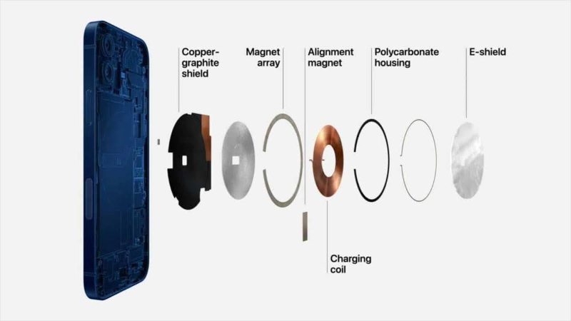 MagSafe 